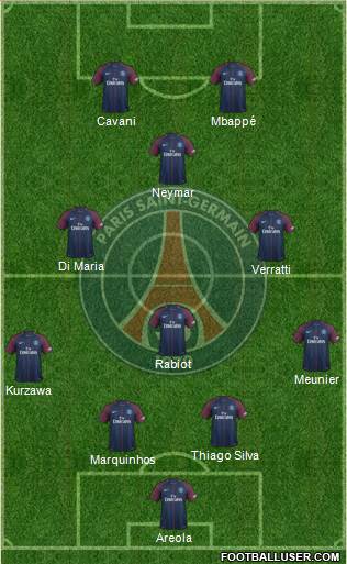 Paris Saint-Germain Formation 2018