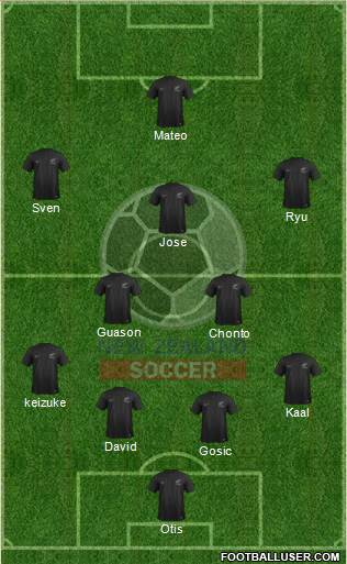 New Zealand Formation 2018