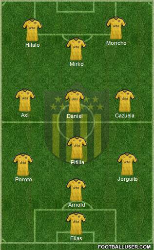 Club Atlético Peñarol Formation 2018