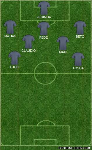 Dream Team Formation 2018