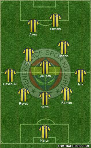 Fenerbahçe SK Formation 2018
