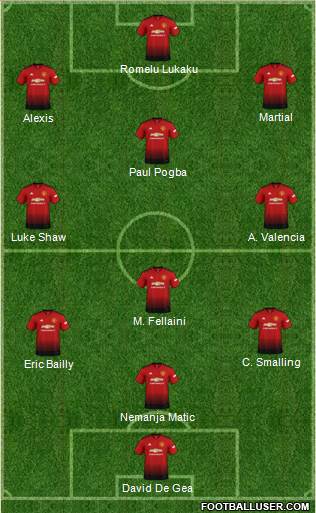 Manchester United Formation 2018