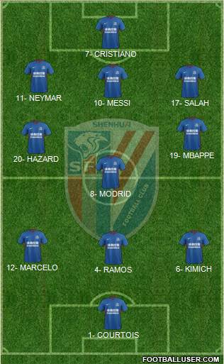 Shanghai Shenhua Formation 2018