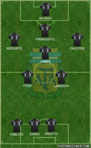 Argentina Formation 2018