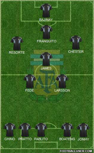 Argentina Formation 2018