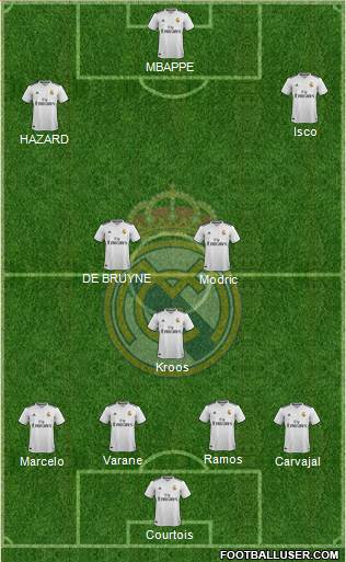 Real Madrid C.F. Formation 2018