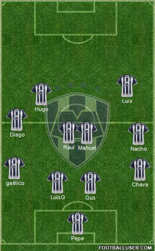 Club de Fútbol Monterrey Formation 2018
