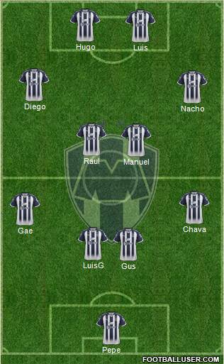 Club de Fútbol Monterrey Formation 2018