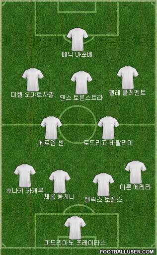 Dream Team Formation 2018