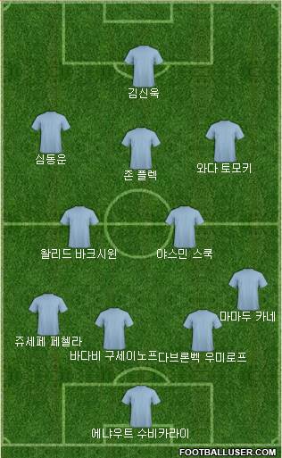 Dream Team Formation 2018