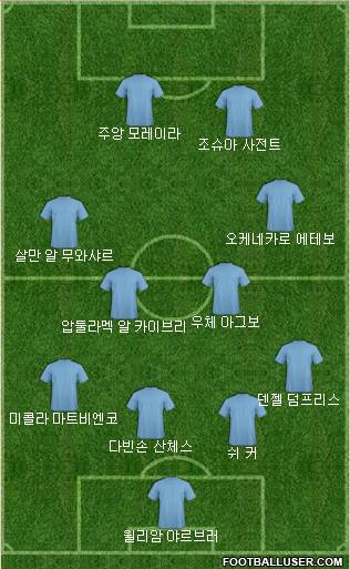 Dream Team Formation 2018