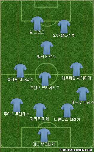 Dream Team Formation 2018