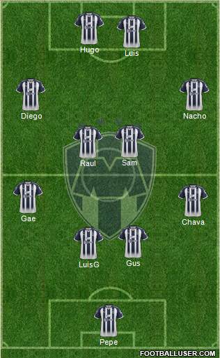 Club de Fútbol Monterrey Formation 2018