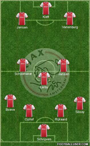 AFC Ajax Formation 2018