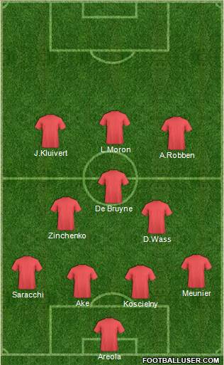 Dream Team Formation 2018
