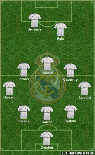 Real Madrid C.F. Formation 2018