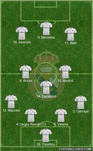 Real Madrid C.F. Formation 2018