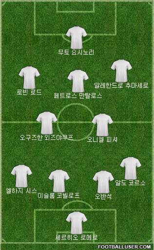 Dream Team Formation 2018