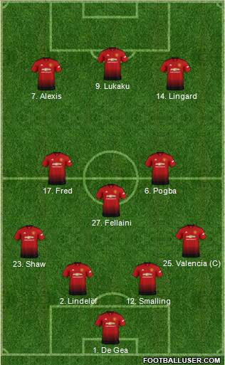 Manchester United Formation 2018