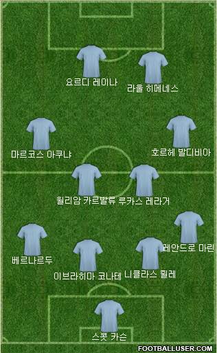 Dream Team Formation 2018