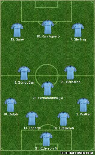 Manchester City Formation 2018