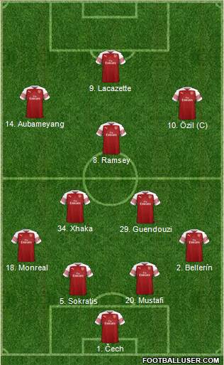 Arsenal Formation 2018