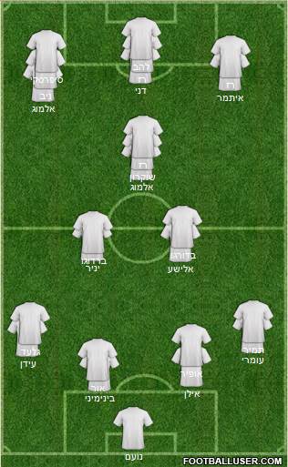 Dream Team Formation 2018