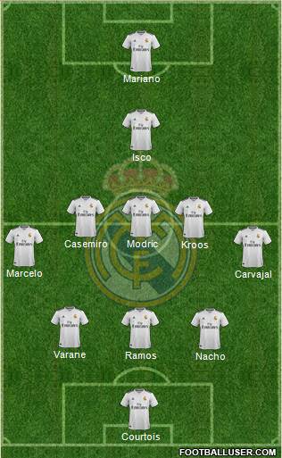 Real Madrid C.F. Formation 2018
