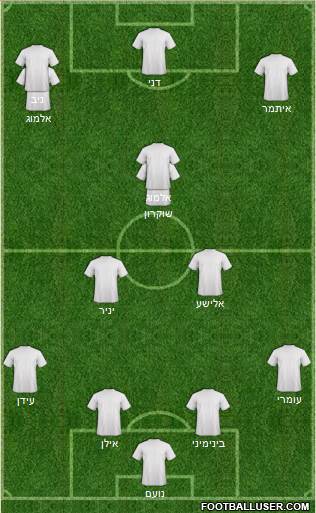 Dream Team Formation 2018
