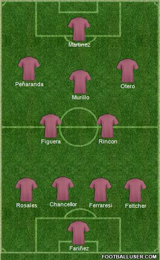 Football Manager Team Formation 2018
