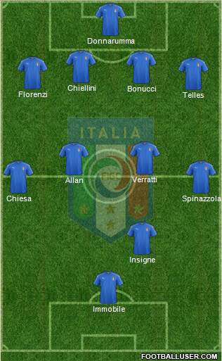 Italy Formation 2018