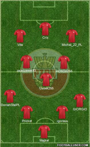 Poland Formation 2018