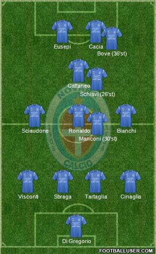 Novara Formation 2018