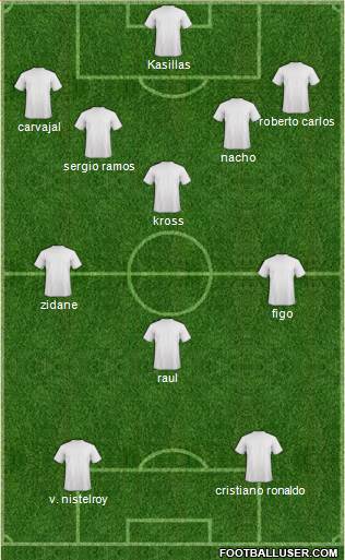 Champions League Team Formation 2018