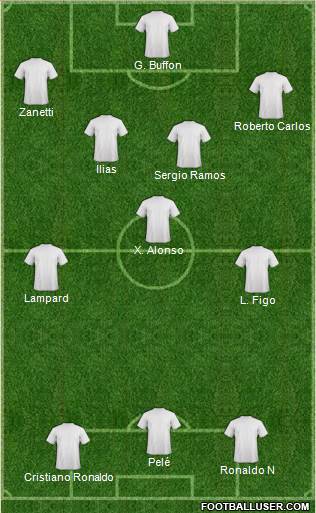 Champions League Team Formation 2018