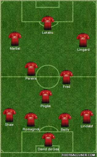 Manchester United Formation 2018