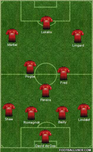 Manchester United Formation 2018
