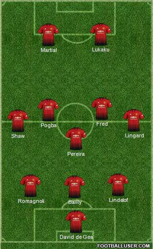 Manchester United Formation 2018
