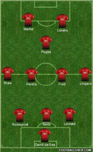 Manchester United Formation 2018