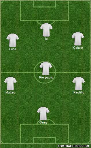 Dream Team Formation 2018