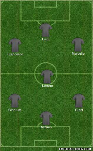Dream Team Formation 2018