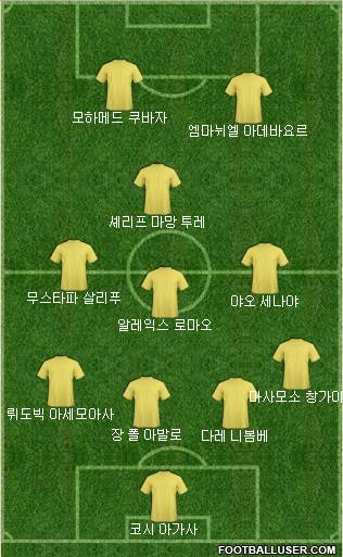 Dream Team Formation 2018