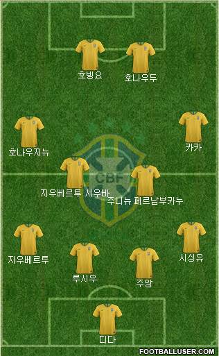 Brazil Formation 2018