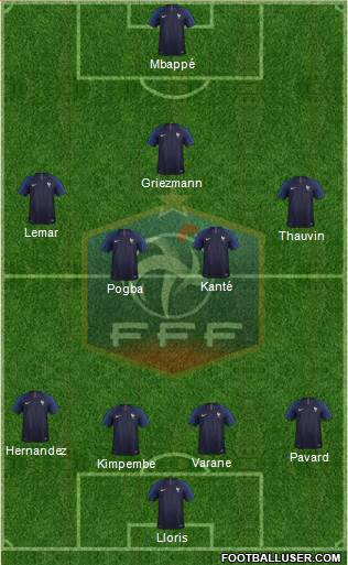 France Formation 2018