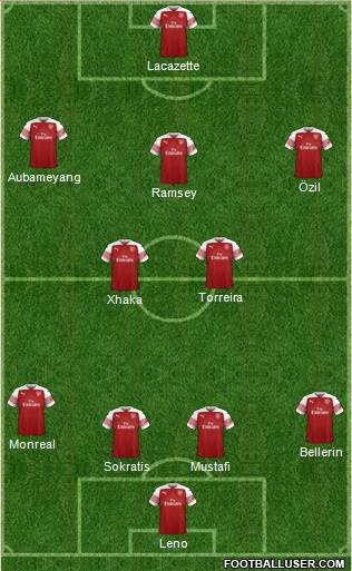 Arsenal Formation 2018