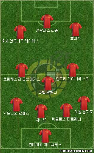 Spain Formation 2018