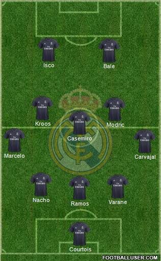 Real Madrid C.F. Formation 2018
