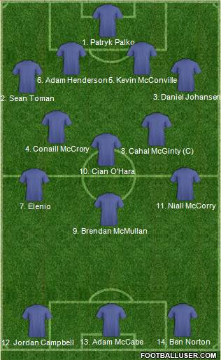 World Cup 2014 Team Formation 2018