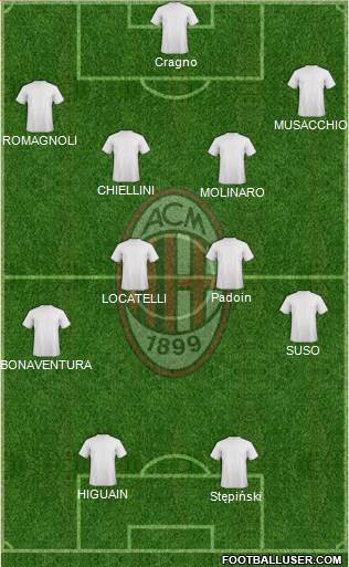 A.C. Milan Formation 2018