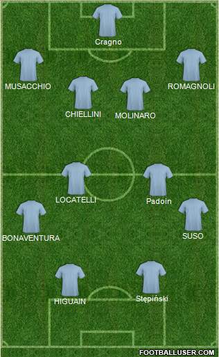 Championship Manager Team Formation 2018